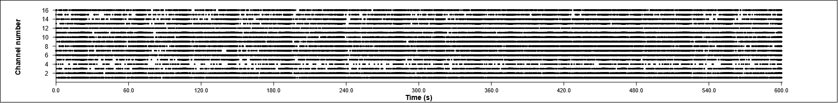 MEA raster plot